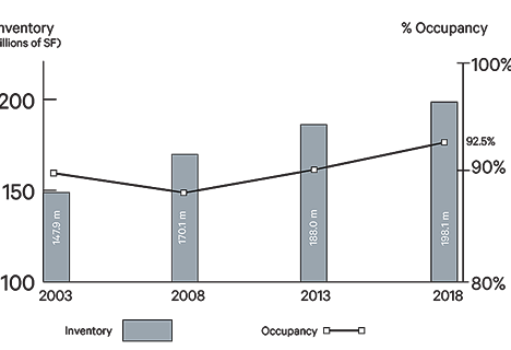 The 15-year impact of online sales